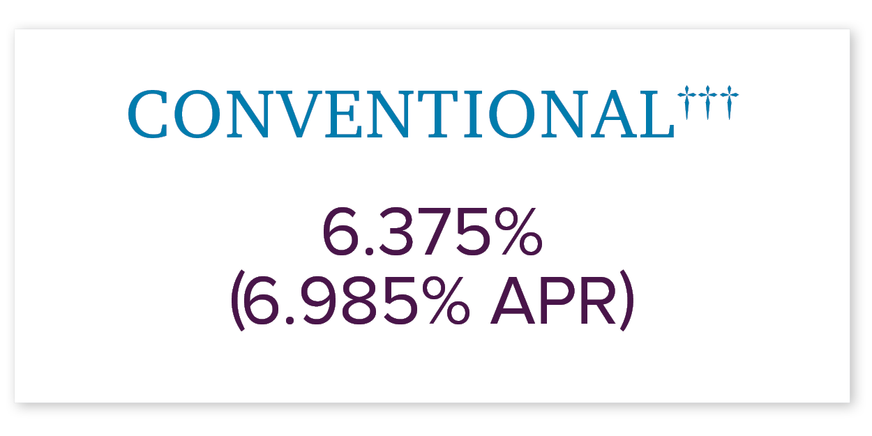 6.375% (6.985% APR) Conventional 30-year fixed-rate loan